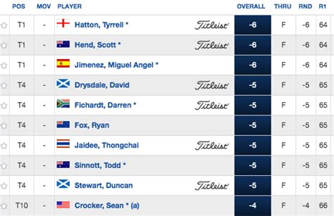 omega european masters leaderboard|european masters golf leaderboard.